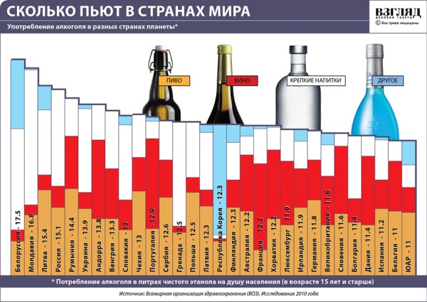 Культура потребления спиртных напитков в разных странах